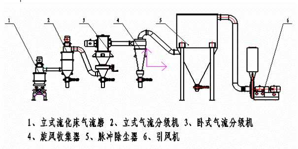 茄子黄色网站工艺图